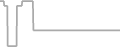 Oceanview cabin price history