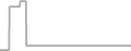 Oceanview Cruise Price History