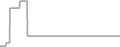 Oceanview Cruise Price History