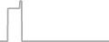 Oceanview Cruise Price History