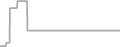 Interior Cruise Price History