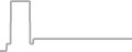 Oceanview Cruise Price History