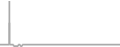 Suite Cruise Price History
