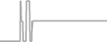 Suite Cruise Price History