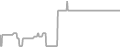 Balcony Cruise Price History