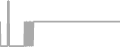 Suite Cruise Price History