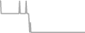 Balcony Cruise Price History