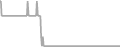 Interior Cruise Price History
