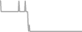 Oceanview Cruise Price History