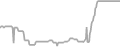 Balcony Cruise Price History