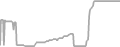 Interior Cruise Price History