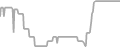 Oceanview Cruise Price History