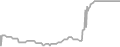 Suite Cruise Price History