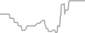 Balcony Cruise Price History