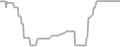 Interior Cruise Price History