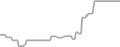 Suite Cruise Price History