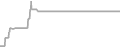 Oceanview Cruise Price History