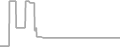 Oceanview Cruise Price History