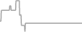 Suite Cruise Price History
