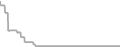Oceanview Cruise Price History