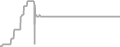 Oceanview Cruise Price History