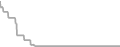 Oceanview Cruise Price History