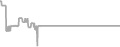 Oceanview Cruise Price History