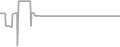Oceanview Cruise Price History