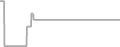 Oceanview Cruise Price History