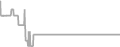 Suite Cruise Price History