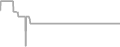 Interior Cruise Price History