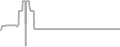 Oceanview Cruise Price History
