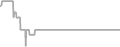 Suite Cruise Price History