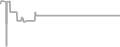 Suite cabin price history