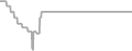 Oceanview Cruise Price History