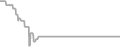 Suite Cruise Price History