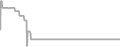 Oceanview Cruise Price History