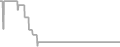 Balcony Cruise Price History