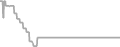 Oceanview Cruise Price History