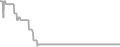 Suite Cruise Price History