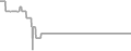 Balcony Cruise Price History