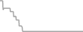 Oceanview Cruise Price History