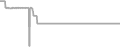 Oceanview Cruise Price History