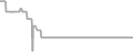 Suite Cruise Price History
