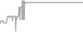 Interior Cruise Price History