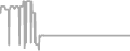 Suite Cruise Price History