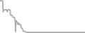 Oceanview Cruise Price History