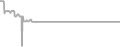 Suite Cruise Price History