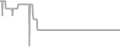 Balcony Cruise Price History