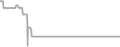 Suite Cruise Price History